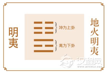 明夷卦运势：提升自我，静待“光明”