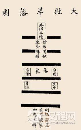 大壮卦卦辞：大壮：利贞