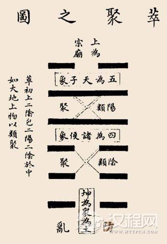 萃卦卦辞：萃：亨；王假有庙，利见大人
