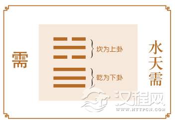 需卦运势，静待良机莫急躁