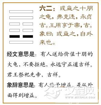 益卦第二爻，爻辞：六二：或益之十朋之龟，弗克违，永贞吉；王用享于帝，吉。爻辞释义