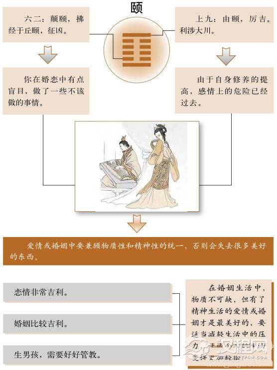 颐卦婚姻：注重精神生活，爱情应该更轻松
