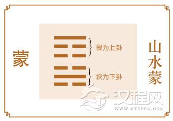 蒙卦运势，前途混沌，自身努力不够