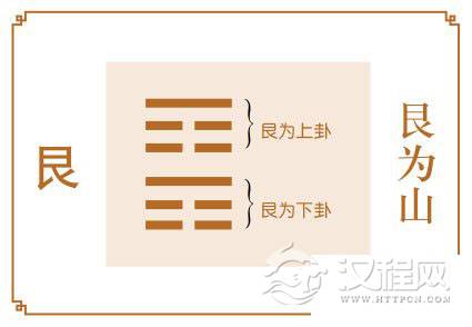艮卦运势：工作处低潮，宜守不宜攻
