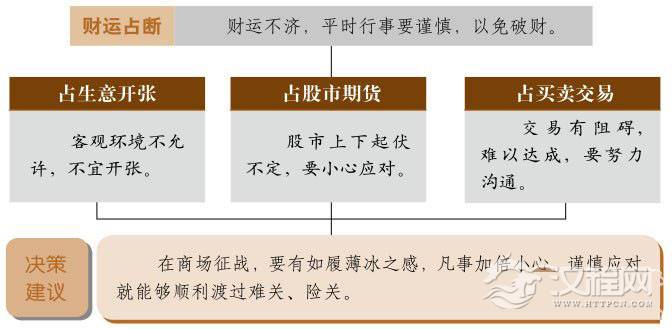 履卦财运：小心谨慎创财富