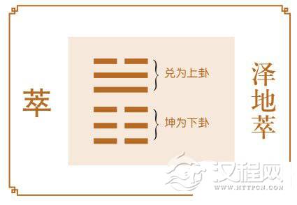 萃卦运势：人才荟萃，可成就大事业