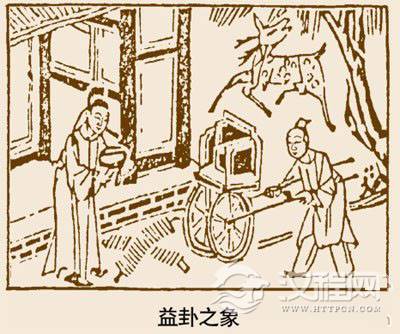 益卦卦象，风雷益卦的象征意义