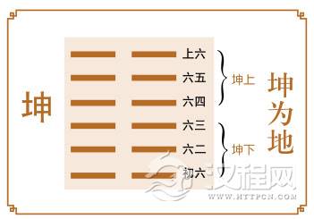 坤卦运势，成功，先要甘于寂寞