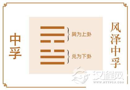 中孚卦运势：用诚信推动事业发展