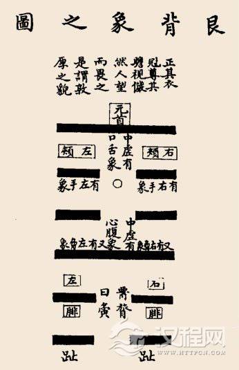 艮卦卦辞，艮：艮其背，不获其身；行其庭，不