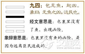 姤卦第四爻，爻辞：九四：包无鱼，起凶。