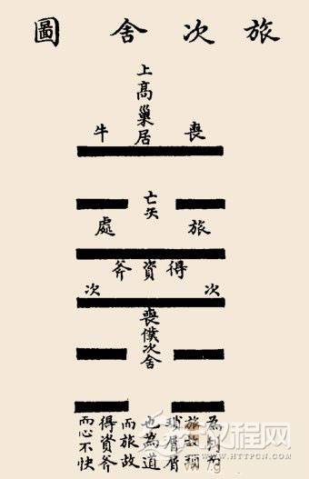 旅卦卦辞：旅：小亨，旅贞吉。