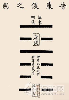 晋卦卦辞：晋：康侯用锡马蕃庶，昼日三接。