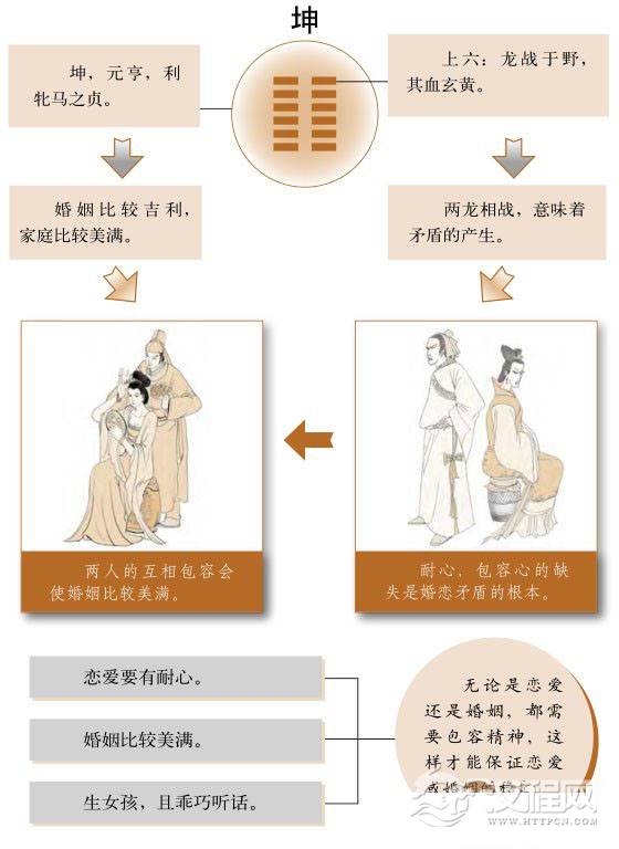 坤卦婚姻：耐心交往，具有最广大的包容精神