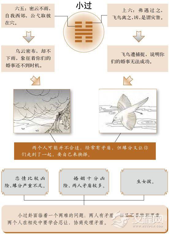 小过卦婚姻：正确面对婚恋中的遗憾