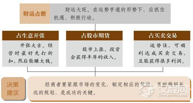 大有卦财运：财运当头事事顺
