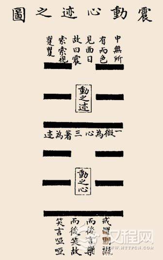 震卦卦辞：震：亨。震来：號虢，笑言哑哑；震