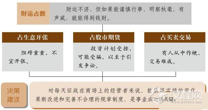 噬嗑卦财运：财运不济，意外状况频发
