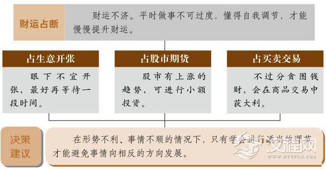 节卦财运：知足常乐，不可有非分之想