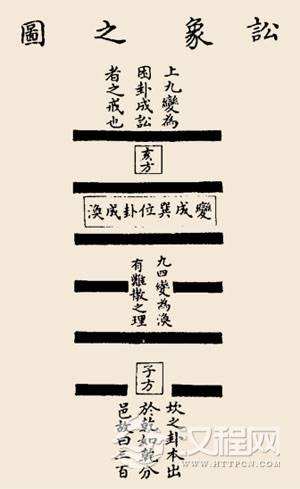 讼卦卦辞：讼：有孚窒，惕，中吉;终凶。