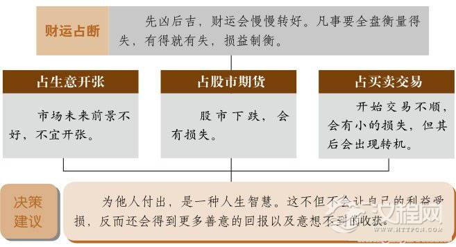损卦财运：小损失在所难免，坚持终有收获