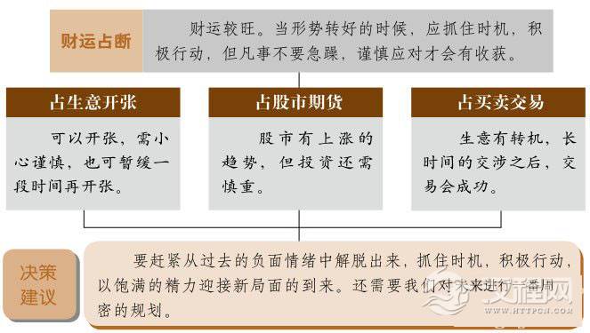 解卦财运：把握时机，扭转乾坤