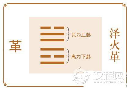 革卦运势：大胆突破，危机即是转机