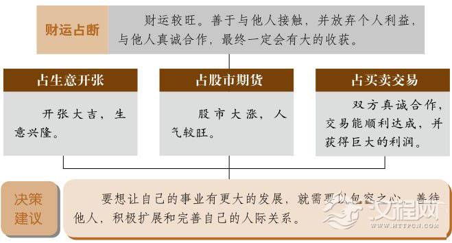 萃卦财运：财运亨通，成果丰厚