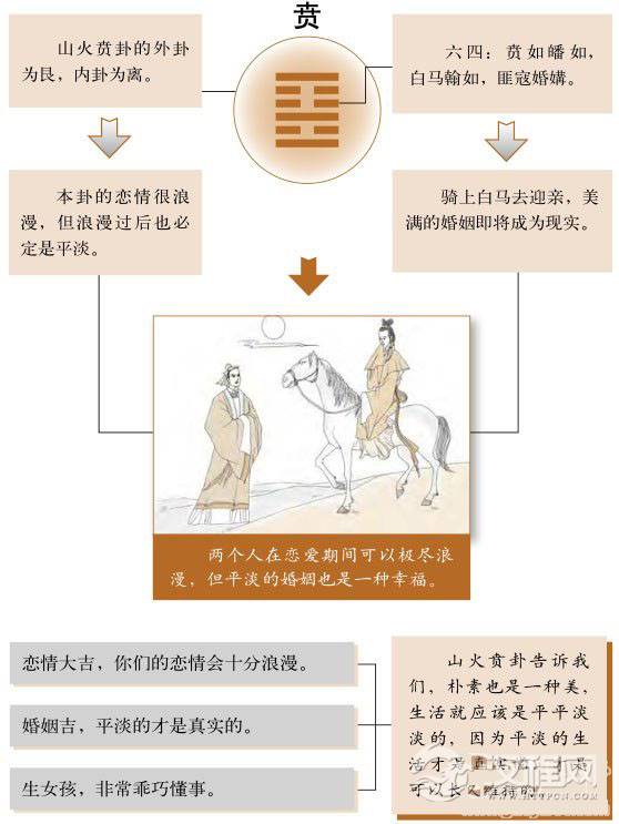 贲卦婚姻：婚姻生活，平平淡淡才是真