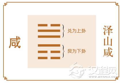 咸卦运势：事业要成功，朋友不可少