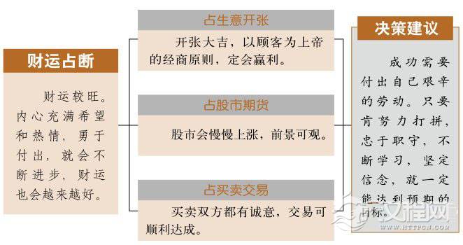 晋卦财运：好好把握时机，即有利可图