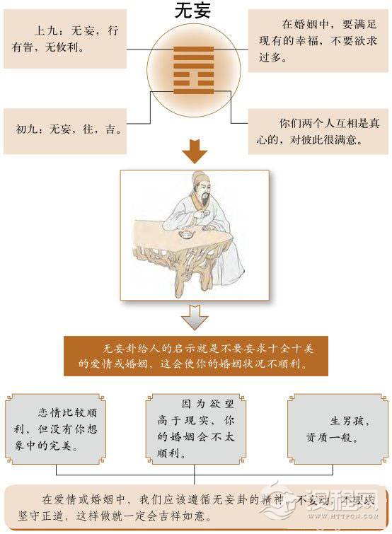 无妄婚姻：安守本分才能得到幸福