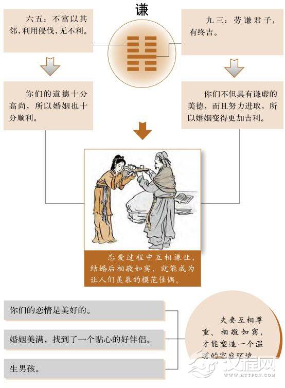 谦卦婚姻：夫妻恩爱，相敬如宾让人羡