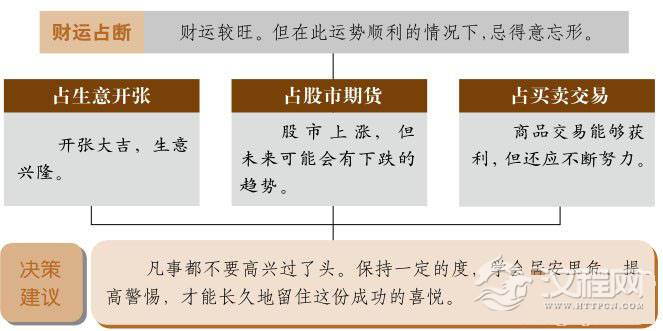 兑卦财运：财运顺畅，但切不可掉以轻心