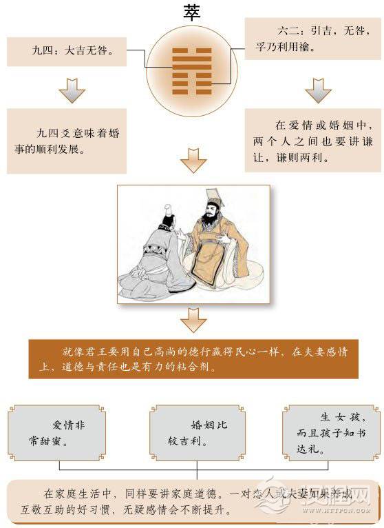 萃卦婚姻：恋人或夫妻之间也要讲文明礼貌