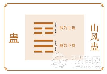 蛊卦运势：职场遭瓶颈，自省很重要