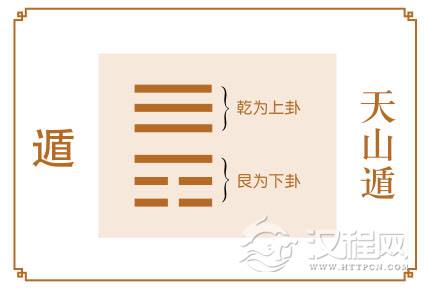 遁卦运势：安守本分，明哲保身