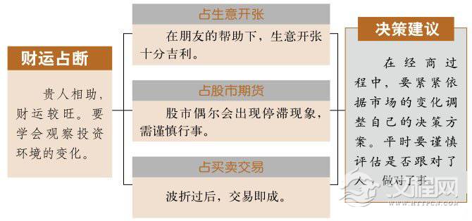 随卦财运：历经波折终获利