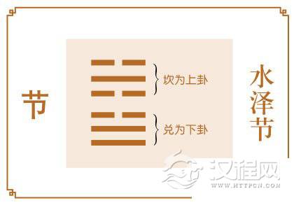 节卦运势：非分之想不可取