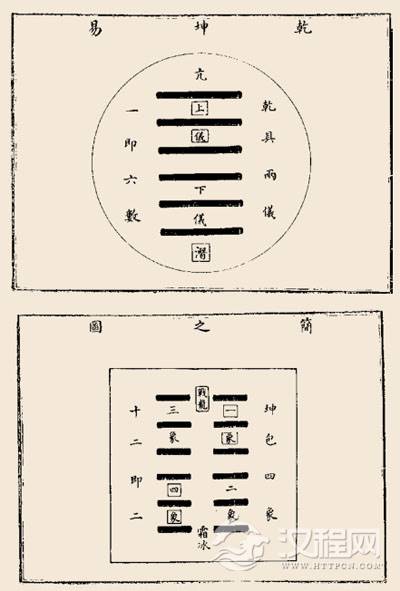 乾卦的卦画，乾卦由两个三爻的乾卦重叠而成