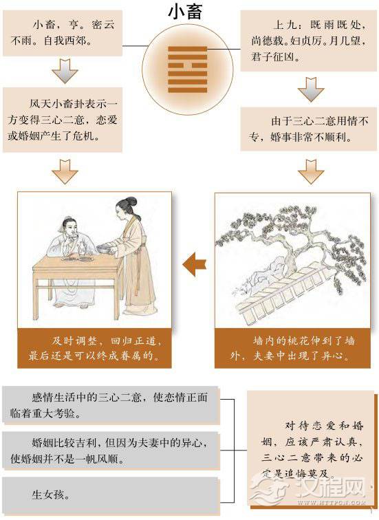 小畜卦婚姻：不要三心二意，否则会让对方却步