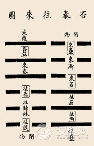 否卦卦辞：否：否之匪人，不利，君子贞；大往