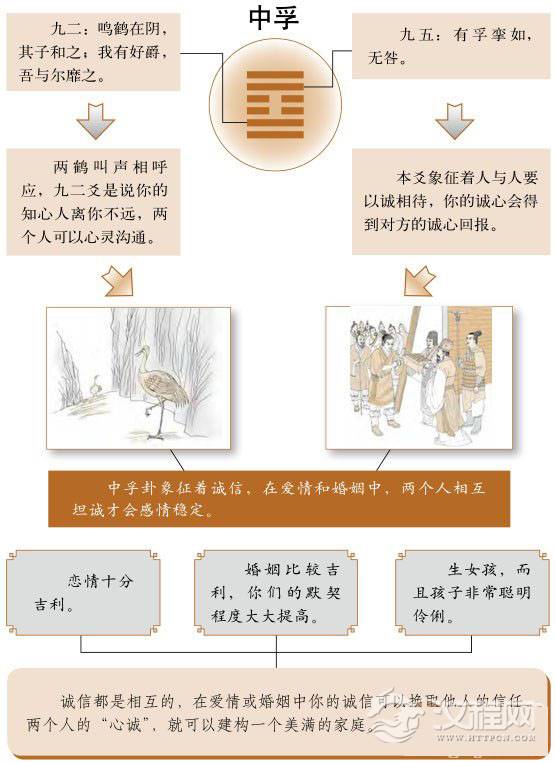 中孚卦婚姻：心诚则灵，幸福早晚会来到