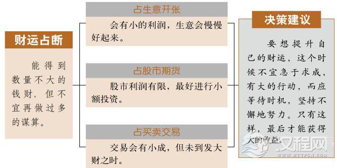 小畜卦财运：知足常乐，也是一种财富