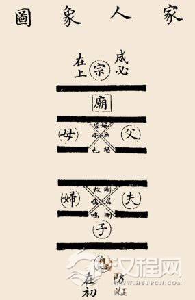 家人卦卦辞：家人：利女贞。