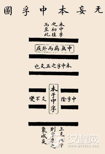 无妄卦卦辞：无妄：元亨，利贞。其匪正有眚，