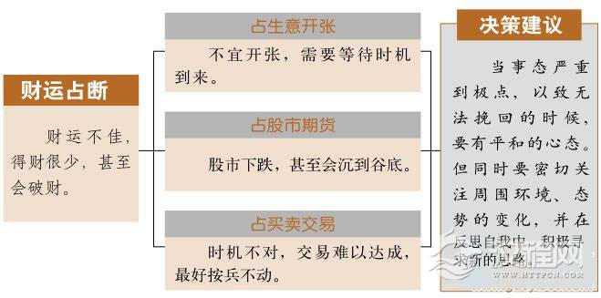 剥卦财运：时机已过，投资须谨慎