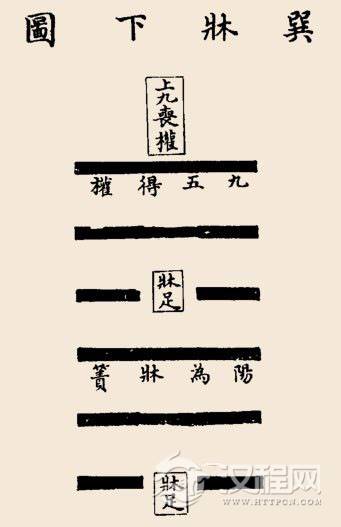 巽卦卦辞，巽：小亨，利有攸往，利见大人。