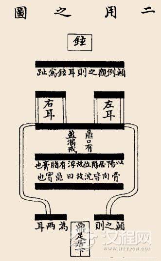 鼎卦卦辞：鼎：元吉，亨。