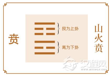 贲卦运势：成功，须用实力说话